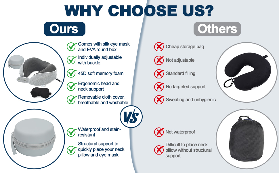 Подушка для шиї Comfy - для подорожей (літак, авто, поїзд) з регулюванням, Memory Foam, 3D-маска, сірий