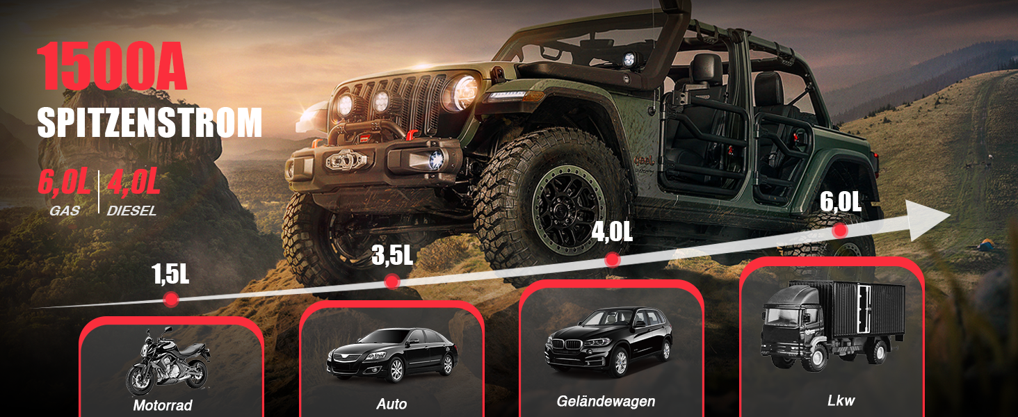 Powerbank з компресором GOOLOO A3 для автомобілів 12V (до 9.0L бензин/6.5L дизель), 1500A, 150PSI, LED-дисплей