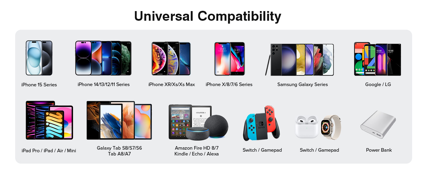 Зарядний пристрій USB-C 65W з 3 портами, кабель 2м, для MacBook, iPhone, Switch, Galaxy, Tablet, Laptop