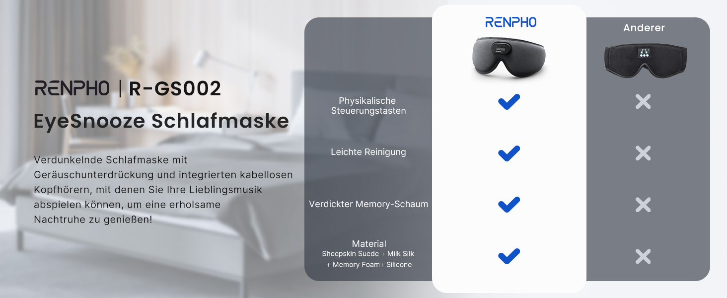 Маска для сну Renpho з Bluetooth V5.2, подарунок для жінок, RENPHO Ultra Soft, бездротова маска для сну з 3D-екраном, комфортна для тих, хто спить на боці, маска для сну з білим шумом, сіра