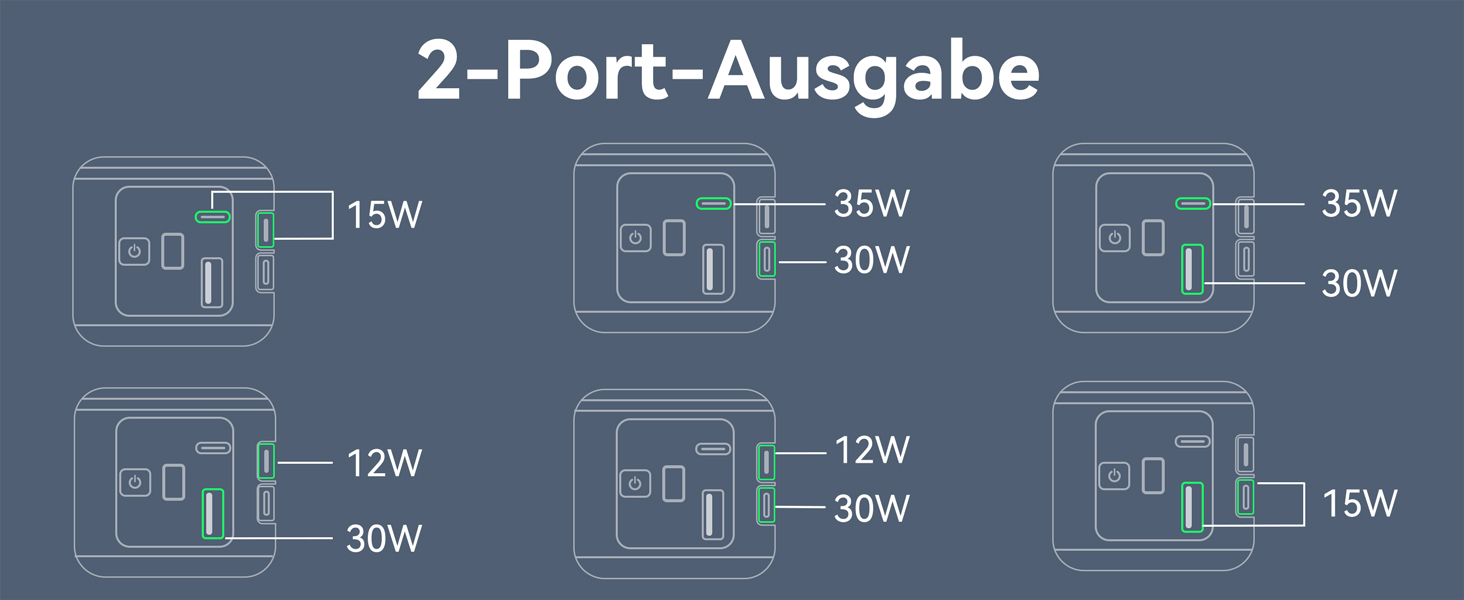 Power Bank Selore&S 65W з USB-C, 4 порти, для ноутбуків, MacBook, iPad, iPhone, Galaxy, Steam Deck, дронів, чорний