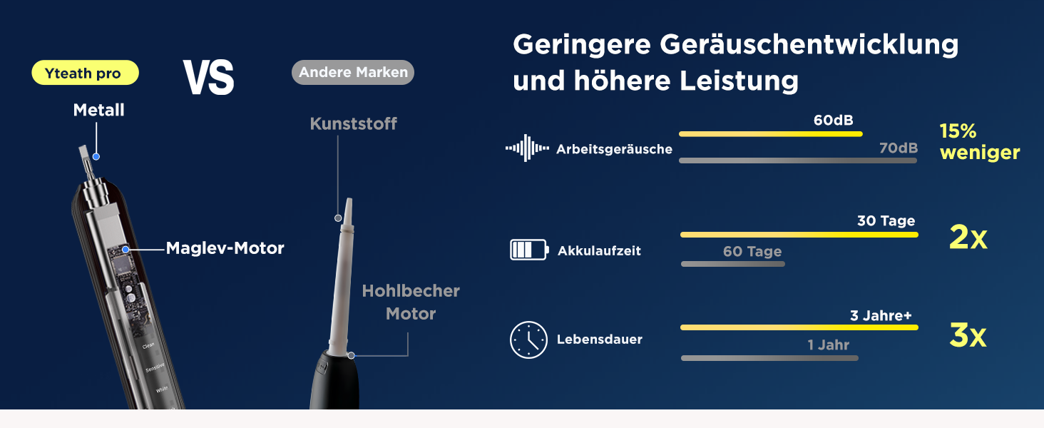 Електрична звукова зубна щітка для дорослих та дітей, 5 режимів чищення, 3 рівні інтенсивності, таймер, 8 насадок, чохол для подорожей, акумуляторна, чорний Obsidianschwarz