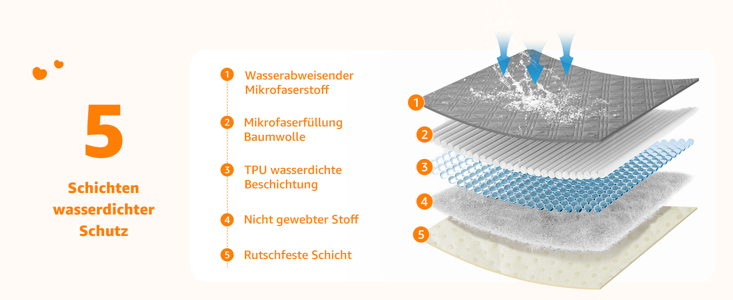 Водонепроникний килимок для собак Pick for Life 208x208 см - захист дивану та ліжка. Миючий килимок для великих та маленьких собак, сірий