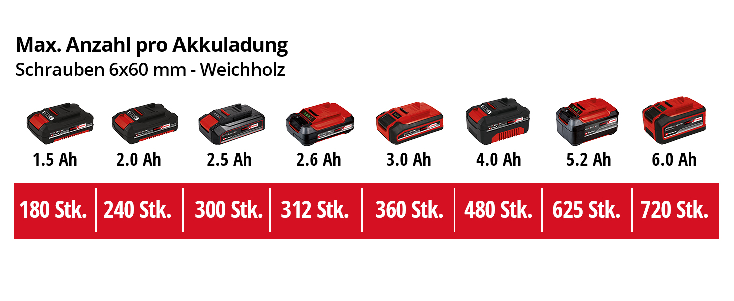 Акумуляторний ударний дриль-шуруповерт Einhell TE-CD 18/2 Li-i +22 (Power X-Change, 18 В, 44 Нм, 2 швидкості, 2.5Ah, з кейсом, набором біт)
