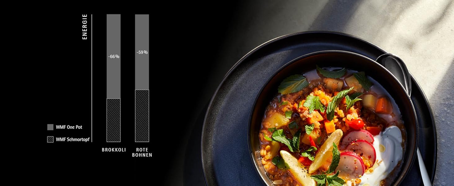 Скороварка WMF Perfect One Pot 3 л, індукція, нержавіюча сталь, 2 режими, знімна ручка, для однієї особи