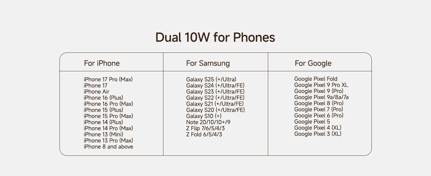 Двопортова індукційна зарядка SwanScout 504 для 2 телефонів та AirPods/Galaxy Buds (30W)