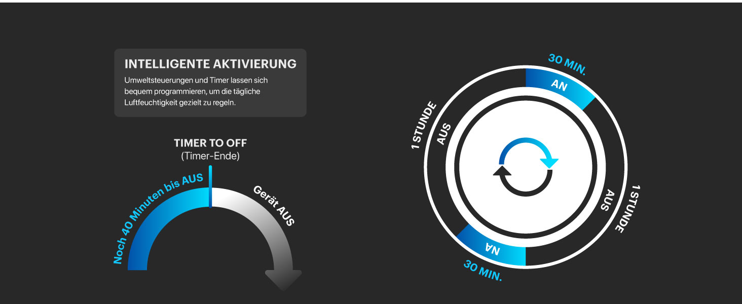 AC Infinity CLOUDFORGE T3 – Увлажнитель воздуха для растений 4.5 л с контролем VPD, 10-ступенчатый распылитель, удлиняемый шланг, защита от протечек, для гроубоксов