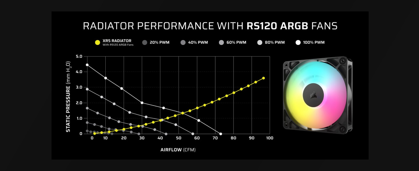 Корпус ПК CORSAIR 3500X ARGB Mid-Tower ATX з загартованим склом, білий - з 3 вентиляторами CORSAIR RS120 ARGB