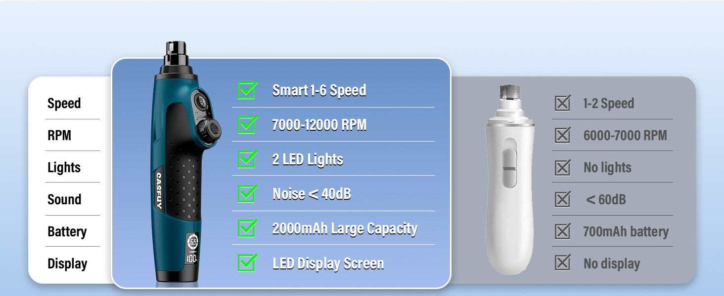 Шліфувальник кігтів для собак Casfuy Smarter Krallenschleifer – 6 режимів, LED-підсвітка, тихий, акумуляторний, для собак та котів