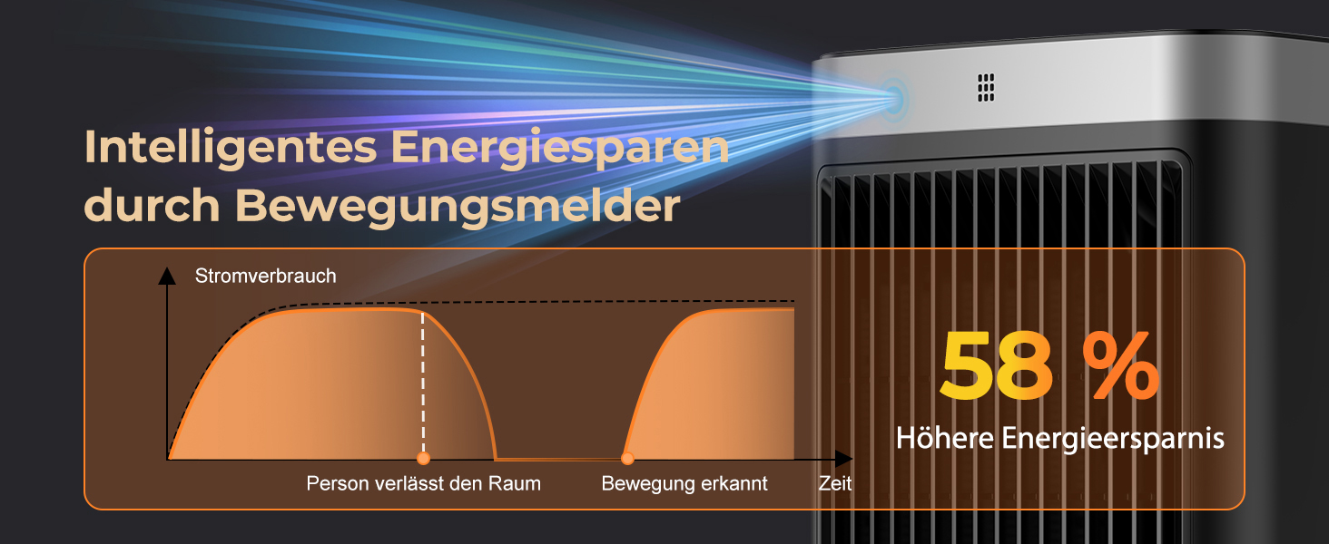Електричний обігрівач PTC керамічний 2000W з термостатом, 75° обертання, 3 режими, таймер, захист від перегріву та перекидання