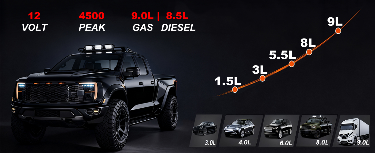 Powerbank для автомобіля Starthilfe 4000A: Зарядний пристрій для авто 12V (до 9L бензин/8.5L дизель) з LED-ліхтариком та USB 3.0