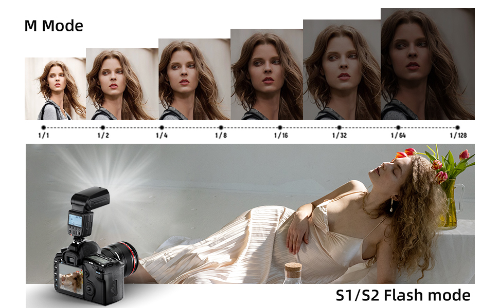 Фотоспалаху Blitz GN60 TTL для Canon DSLR, швидка синхронізація 1/20000s, бездротовий зв'язок 2.4G, швидке перезарядження 0.1-2.7s (FK310)