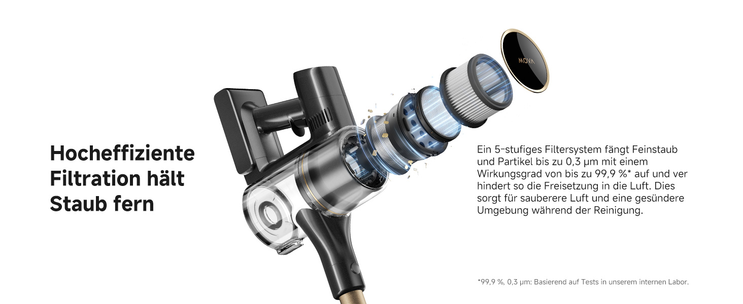 Mova S5 Sense: Бездротовий акумуляторний пилосос з тривалою роботою до 97 хвилин, для килимів, твердих підлог та шерсті тварин. Тиха, самостійна, з антизаплутуванням.