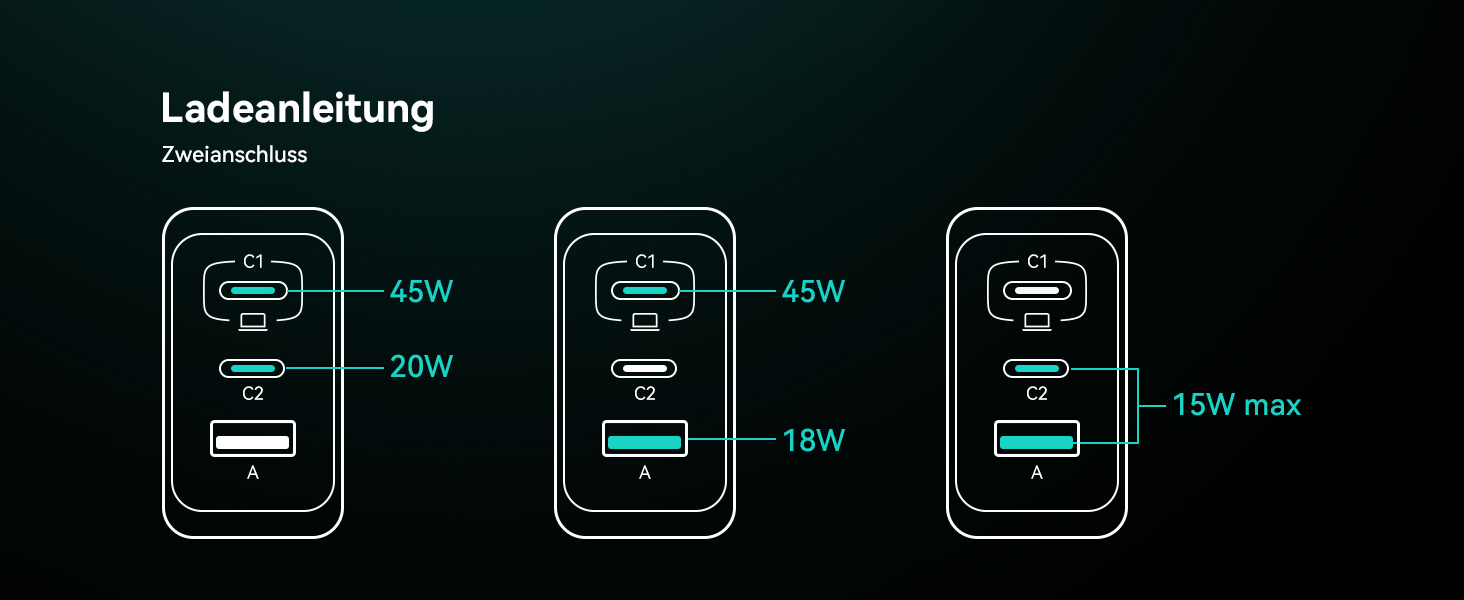 Зарядний пристрій INIU 65W USB-C/USB-A GaN, швидка зарядка для MacBook, iPad, iPhone, Samsung Galaxy, Pixel - Чорний