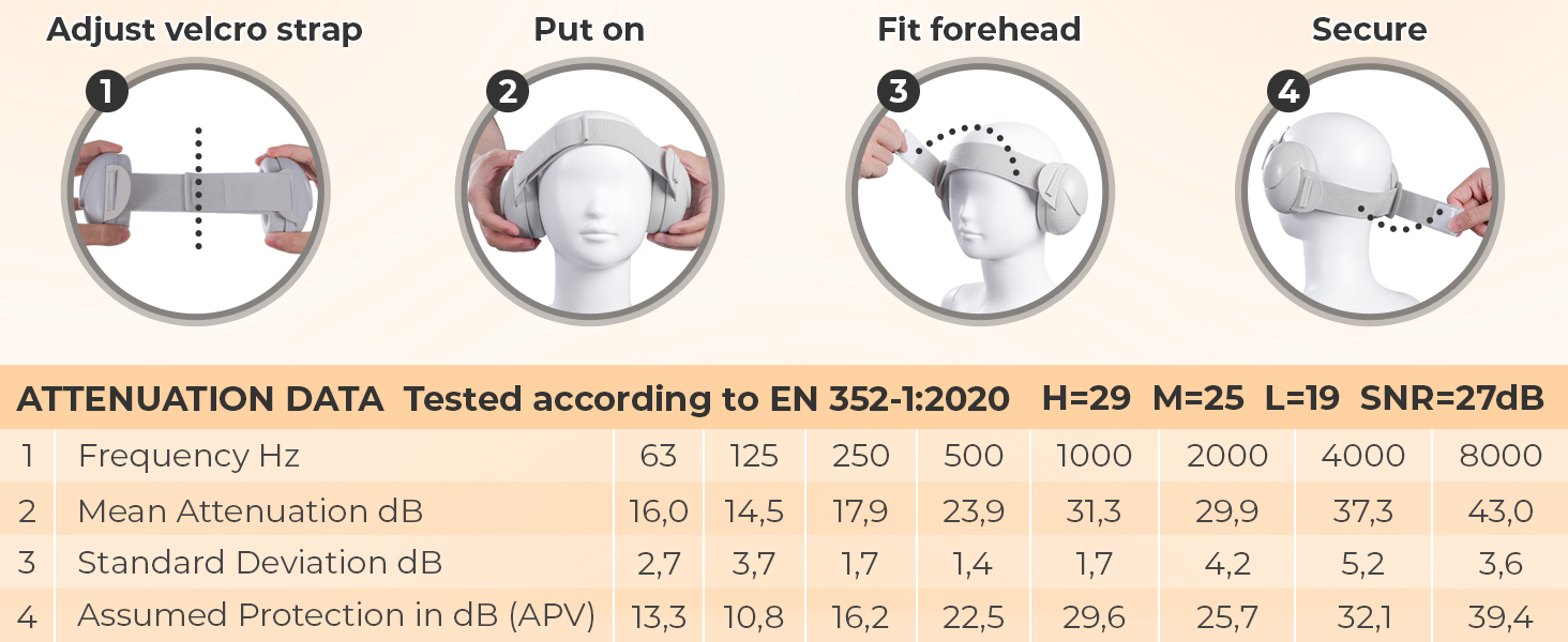 Навушники для захисту слуху дитини, сірі (0-48 місяців), сертифіковані CE та ANSI