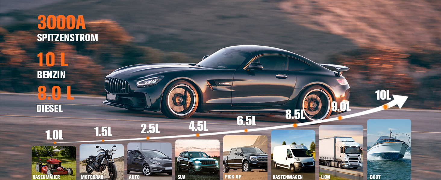 Powerbank Starthilfe AsperX 3000A: Зарядний пристрій для автомобіля 12V з кабелями, LED ліхтариком, IP64, для авто, вантажівок, мотоциклів