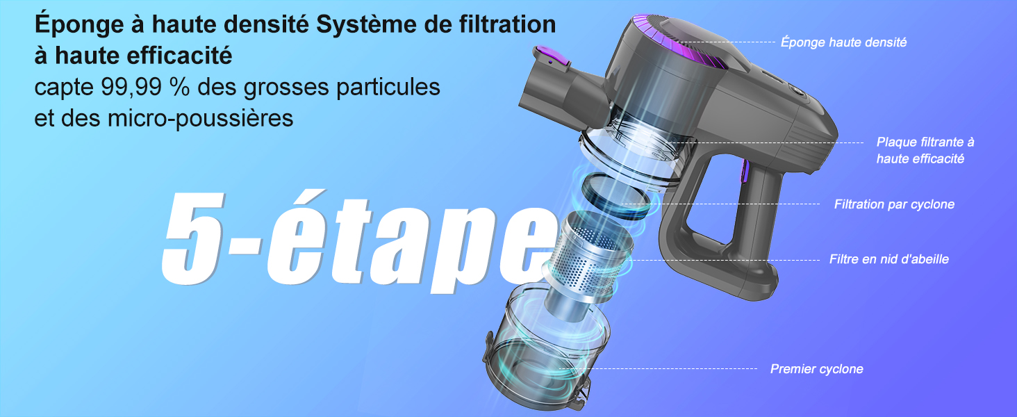 Бездротовий акумуляторний пилосос 25000Pa з антизаплутувальною насадкою та самостійним паркуванням. Підходить для килимів, твердих підлог та видалення шерсті тварин. (Фіолетовий)