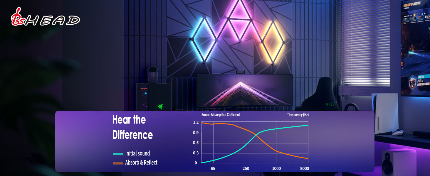 Акустичні панелі BSHEAD самоклеючі для шумоізоляції стін, 30 x 30 x 1.2 см, звукопоглинаючий пінополіетилен високої щільності (Чорно-білі)