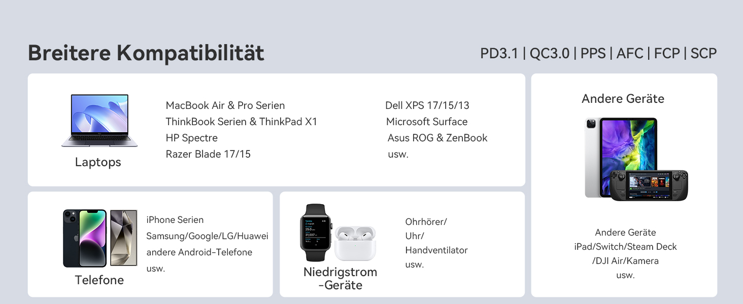 Power Bank INIU 25000mAh 140W: Швидка зарядка для телефону, ноутбука, MacBook, iPad, iPhone, Samsung, Steam Deck. Білий, компактний.