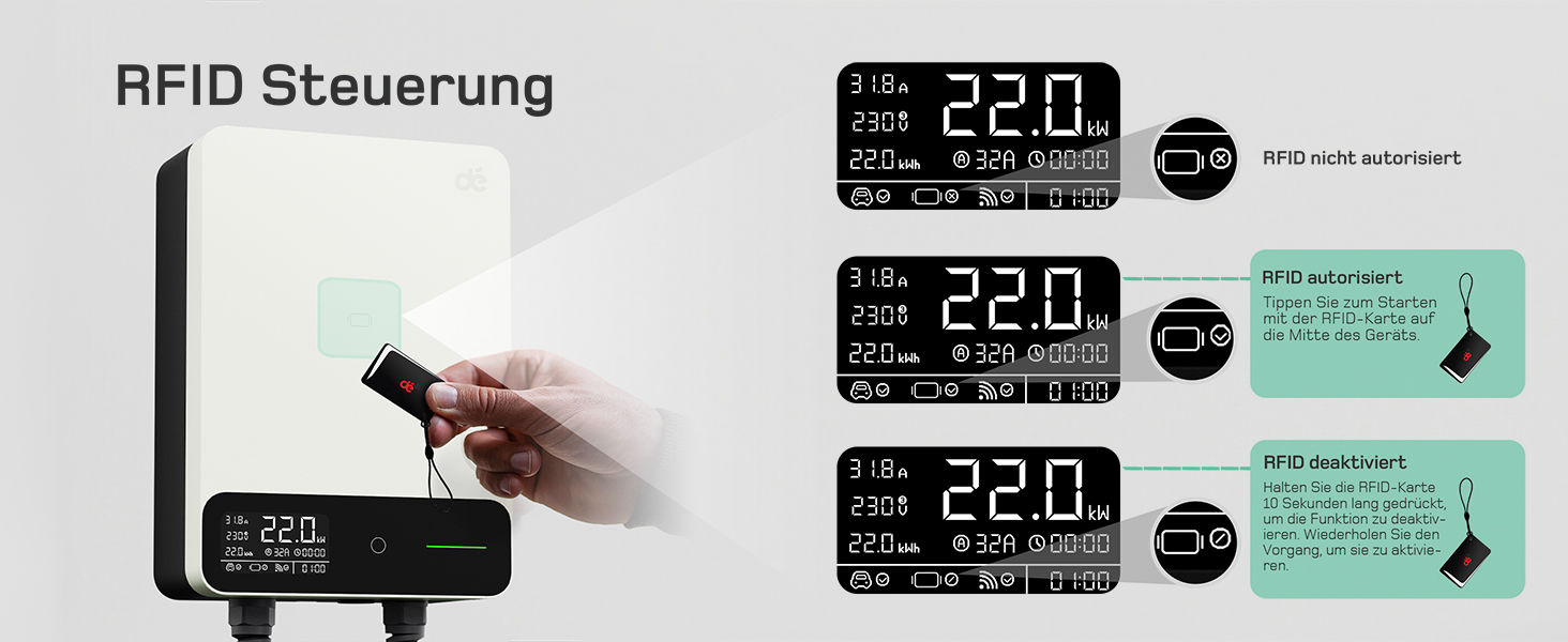 Wallbox 11 кВт з APP, кабель Type 2 7.5м з тримачем, 3-фазний зарядний пристрій для електромобілів (6-16A, 400V), BEV/PHEV, RCD Type A 30mA AC + 6mA DC, IP54, чорний. CEE 22кВт, 10м білий.