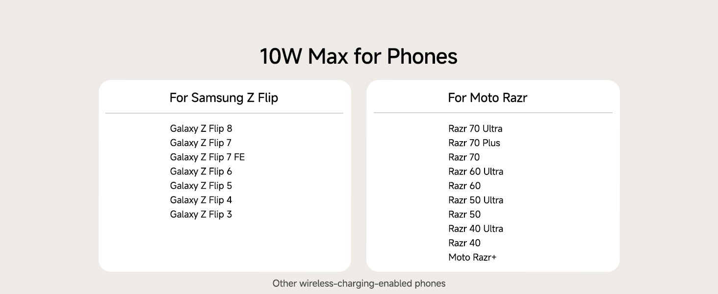 Бездротова зарядна станція 3-в-1 SwanScout 708F для Samsung Galaxy Z Flip 7/6/5/4/3, Galaxy Watch 8/7/6/5/4 та Galaxy Buds 3/2 Pro, індукційний зарядний пристрій (без адаптера)