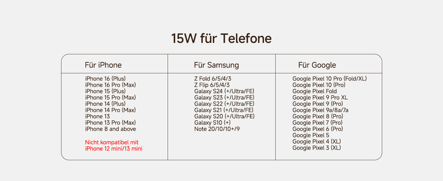 Бездротова зарядка SwanScout 30W для Samsung Galaxy Z Fold 7/S25 Ultra/S25, iPhone 17/16, Galaxy Watch 8/7/6 – швидка зарядка