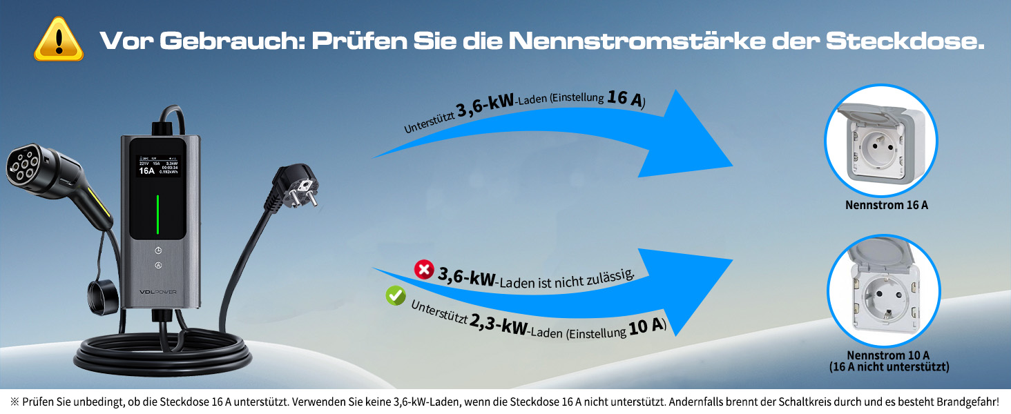 Кабель для зарядки електромобіля Type 2, 3.6 кВт / 5 м, 6A-16A, портативний зарядний пристрій для електрокар, сумісний з EU-Schuko (3.68 кВт)