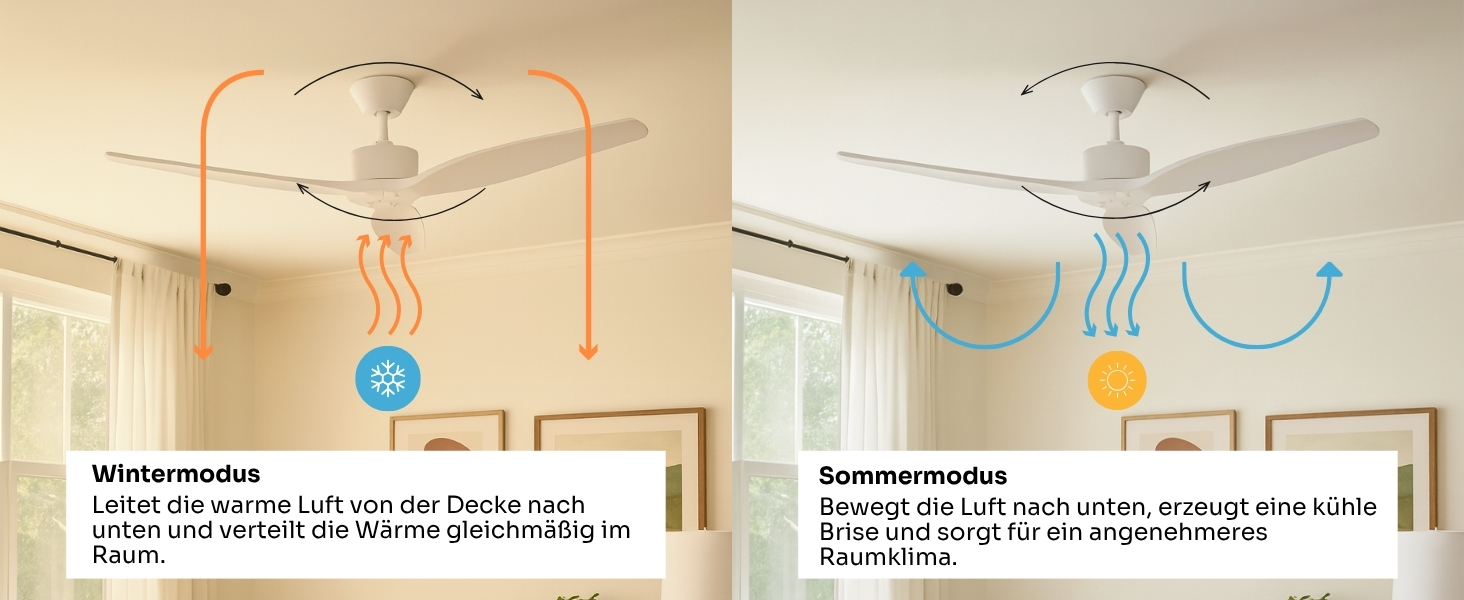 Стеляний вентилятор Mellerware з пультом Brizy | 45 Вт | 6 швидкостей | тихий | літо/зима | таймер | 3 лопаті | діаметр 132 см | DC мотор | білий без світла