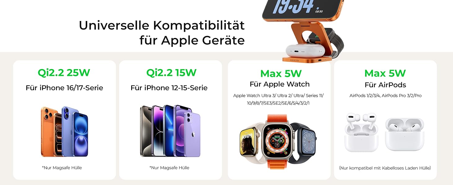 Зарядний пристрій 3-в-1 LULULOOK Ultra Kompakt Qi2.2 25W, MagSafe для iPhone 17/16, Apple Watch, AirPods, GaN 45W, помаранчевий