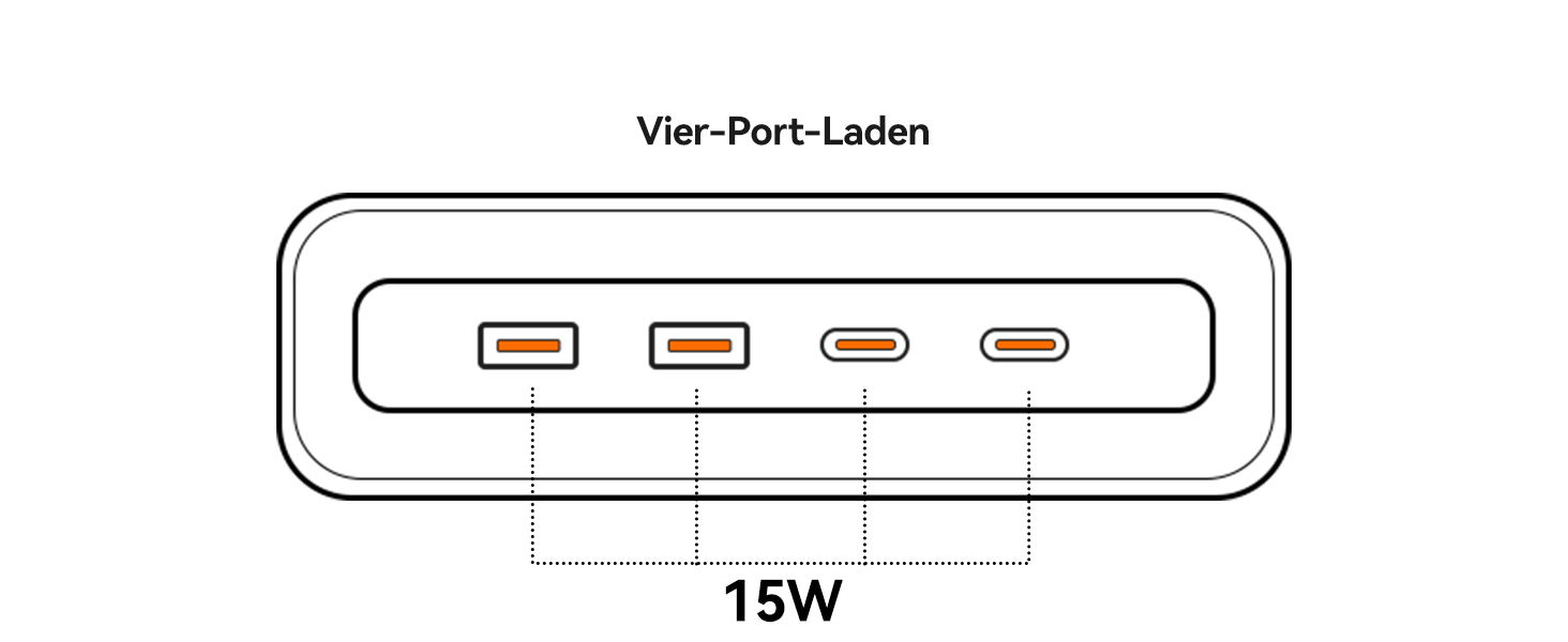 Мережевий адаптер ORICO 25W GaN 6-в-1 білий з 2 розетками AC, 4 USB (2 USB-C PD), кабелем 1.6м, 2500W для дому/офісу
