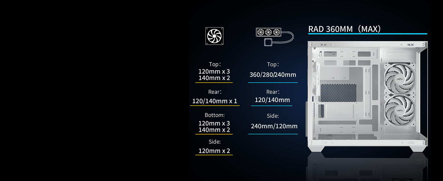 Корпус ПК ATX MUSETEX Y6 з 6 PWM ARGB вентиляторами, підтримка 360мм радіатора, Type-C, скляна панель 270°, білий