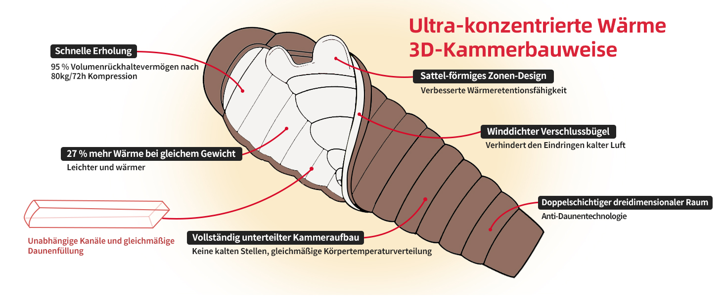 Пуховий спальний мішок для дорослих та дітей, легкий зимовий спальник Outdoor 8°C ~ -30°C для кемпінгу та альпінізму з 650 FP гусячим пухом (кава, 1500г пуху)