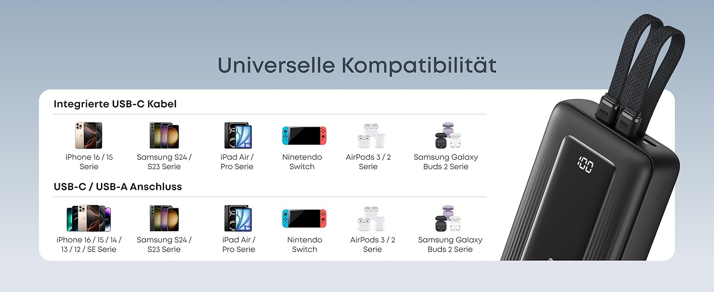Anker Zolo Powerbank 20000mAh 45W: Зовнішній акумулятор з USB-C кабелем для iPhone, Samsung, MacBook (Чорний)