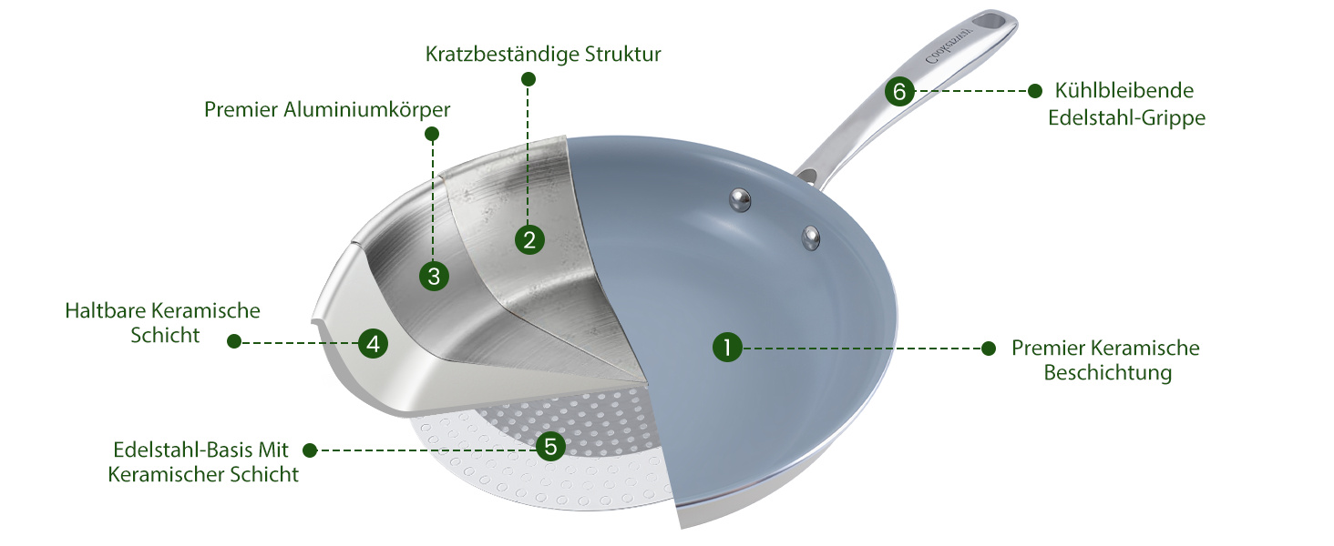 Набір сковорідок з керамічним покриттям 20, 24, 28 см - антипригарні, для індукційних плит, без PTFE, PFOA, PFOAS