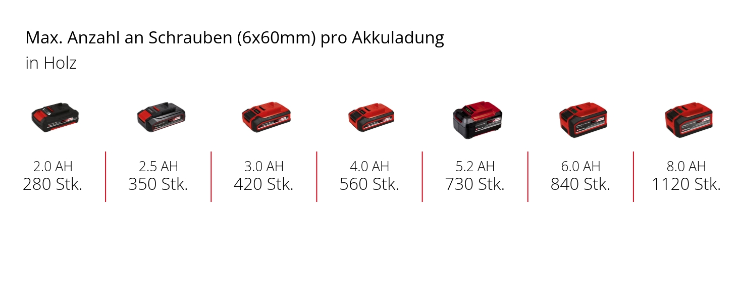 Einhell Professional TP-CD 18/80 Li BL-Solo: акумуляторний дриль-шуруповерт (18 В, Brushless, 80 Нм, 13 мм патрон, 2 швидкості, 19 ступенів регулювання моменту, бур)