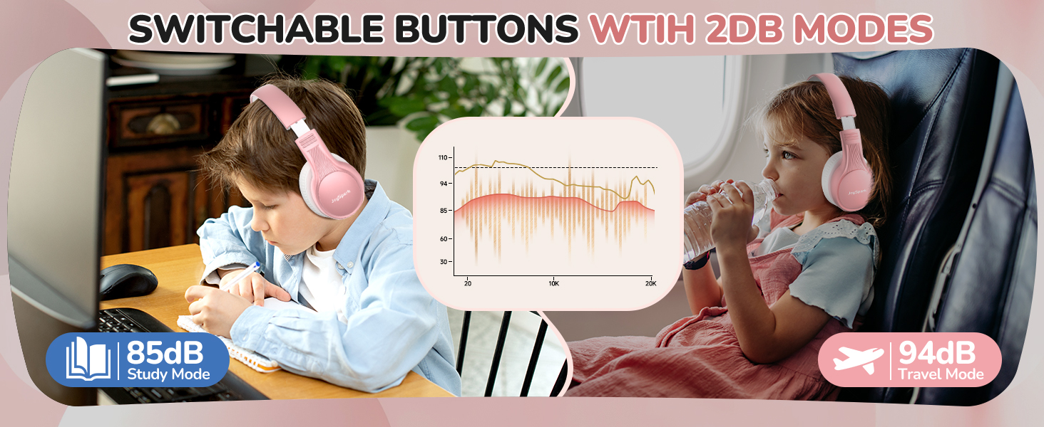 Дитячі Bluetooth навушники JoySpark з мікрофоном, рожеве золото, 60 годин роботи, Bluetooth 5.4, Type-C, обмеження гучності 85/94 дБ