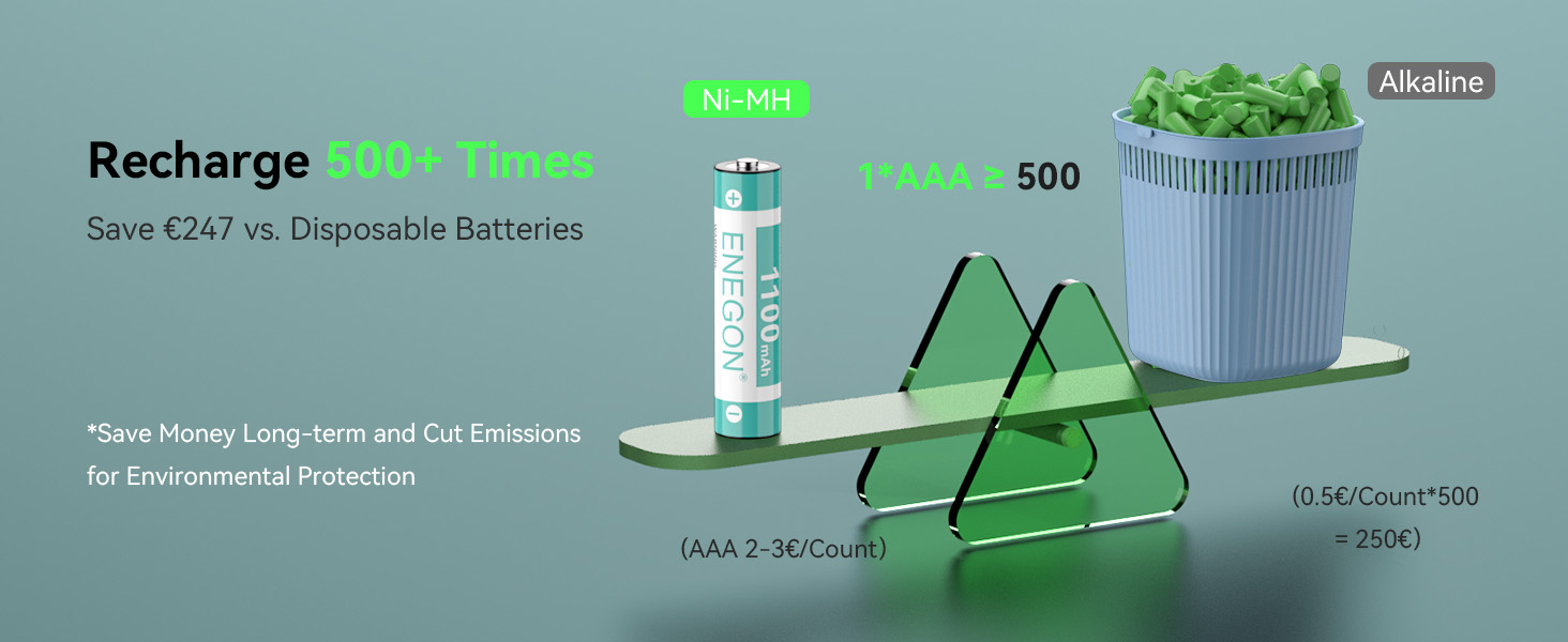 Зарядний пристрій ENEGON 8-Fach LCD для AA/AAA акумуляторів + 8 AAA Ni-MH 1100mAh, USB-C станція для пультів, термометрів та електроніки