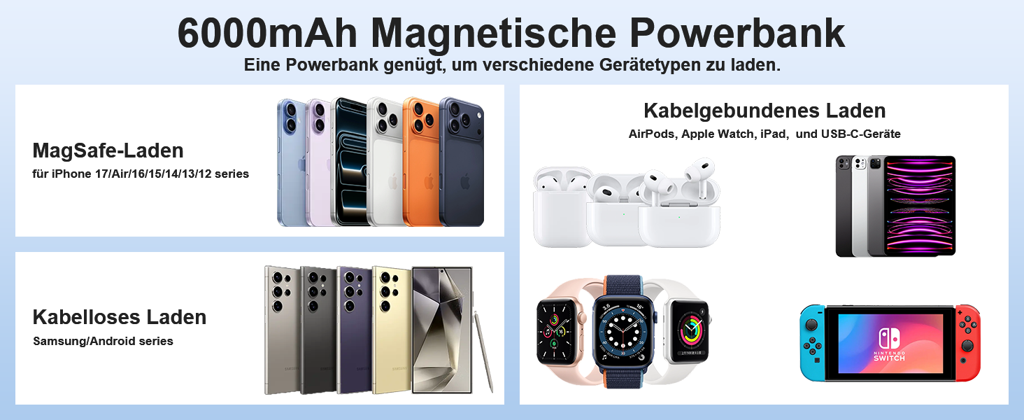 Power Bank MagSafe для iPhone 6000mAh: ультратонкий магнітний акумулятор 20W USB-C сірий