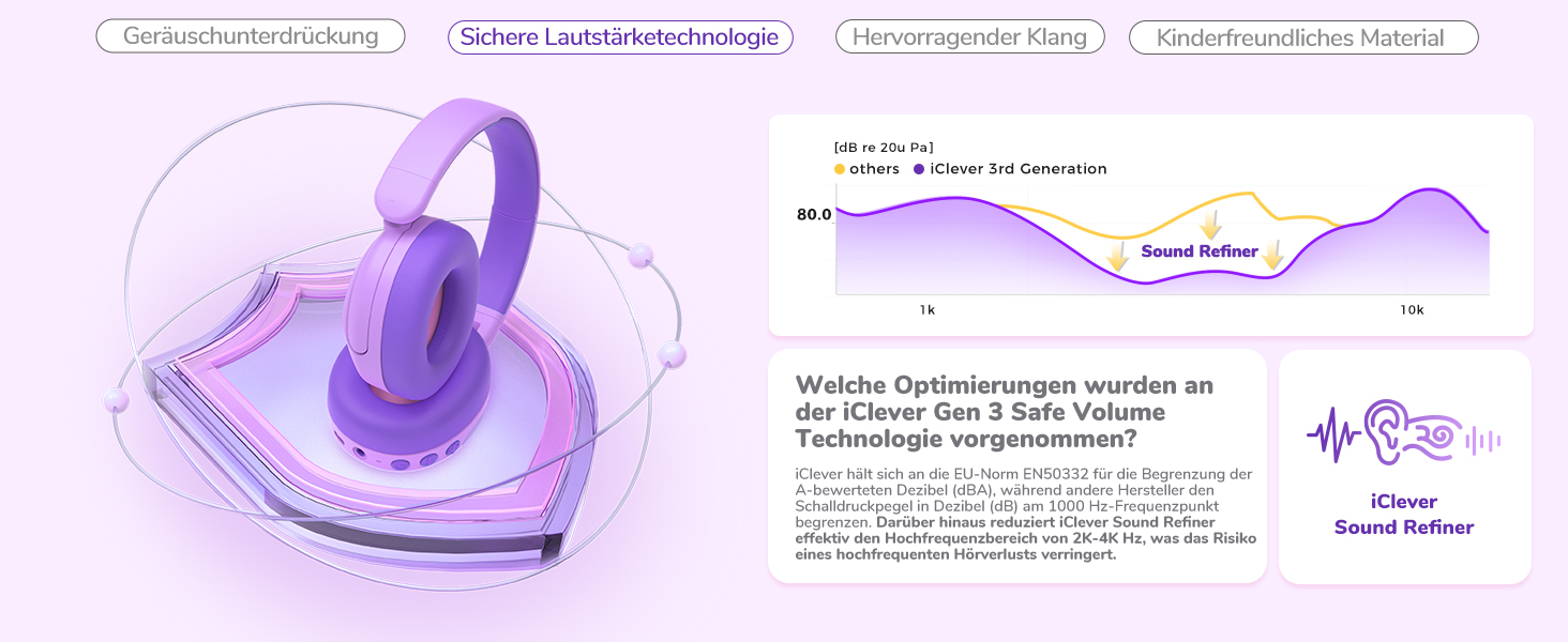 iClever Бездротові навушники з шумозаглушенням для дітей Bluetooth, 60 годин роботи, 80 дБ безпечний рівень гучності, зручна посадка, Bluetooth 5.4, AUX кабель для подорожей (білий, зелений, фіолетовий)
