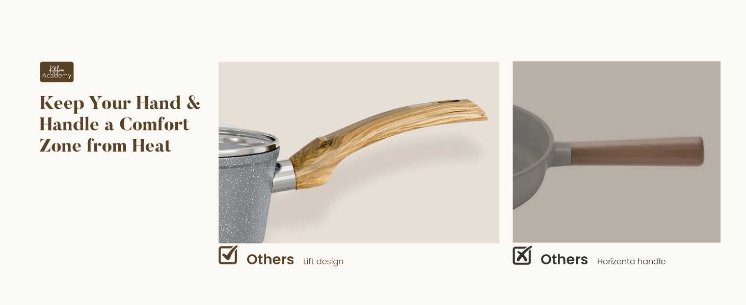 Набір посуду Kitchen Academy індукційний 10 предметів, гранітне антипригарне покриття, товстостінний, без PFOA/PFAS