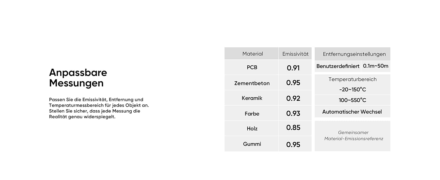 Термометр Eco Lite: діапазон -20°C до 550°C, візуальний дисплей, інфрачервоний датчик, HVAC-інструмент, подвійний режим, 14 годин роботи