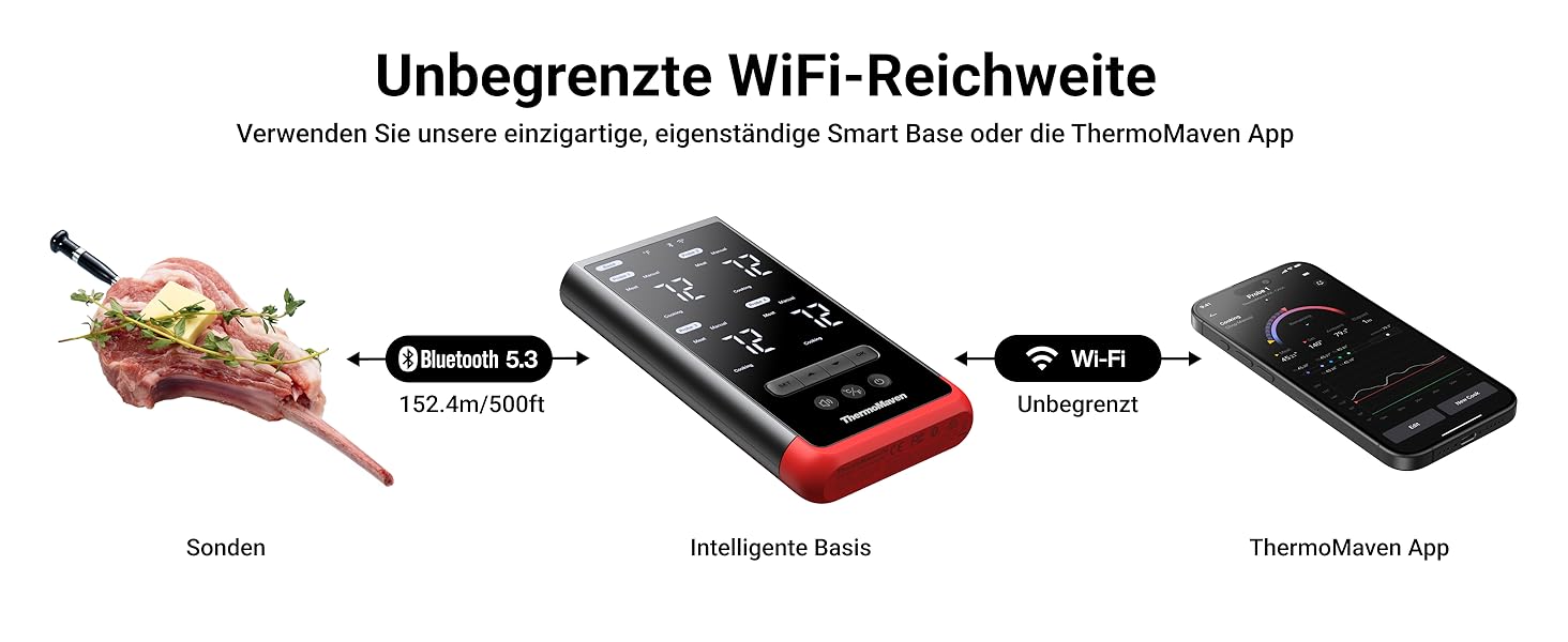 ThermoMaven P2: Розумний термометр для м'яса з Bluetooth 5.3, 6 датчиків, Wi-Fi, IPX8, для гриля, духовки, кухні, фритюрниці (4 зонда)
