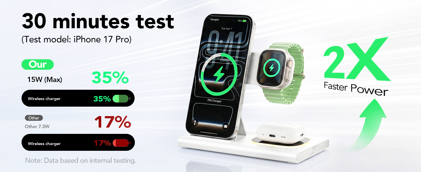 Бездротова зарядна станція 3 в 1 для Apple Watch та iPhone, складана док-станція з нічником, біла