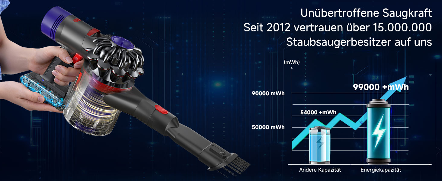 Акумулятор для пилососа Dyson Absolute/Animal/Motorhead/Fluffy SV10 V7 + 5 фільтрів та 2 гвинти