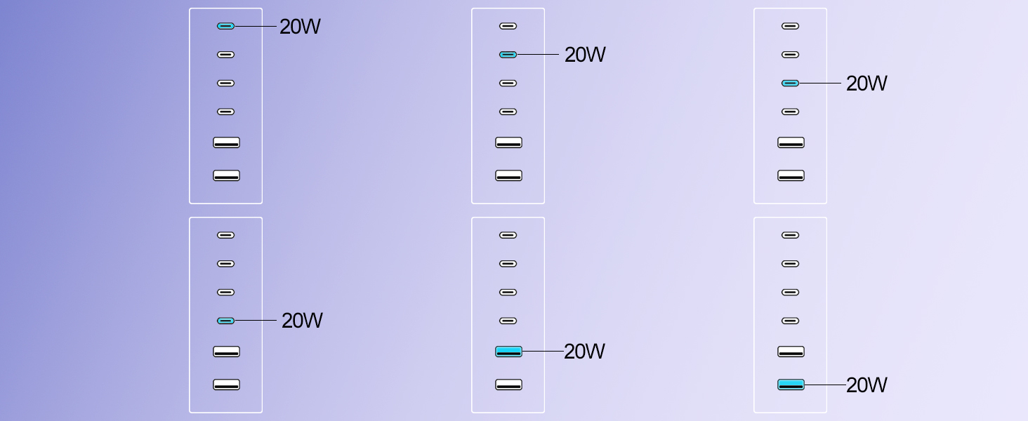 Зарядний пристрій USB-C 500W, GaN PD PPS 8 портів, швидка зарядка для MacBook Pro/Air, iPad, iPhone 15/16, Galaxy S23 - білий