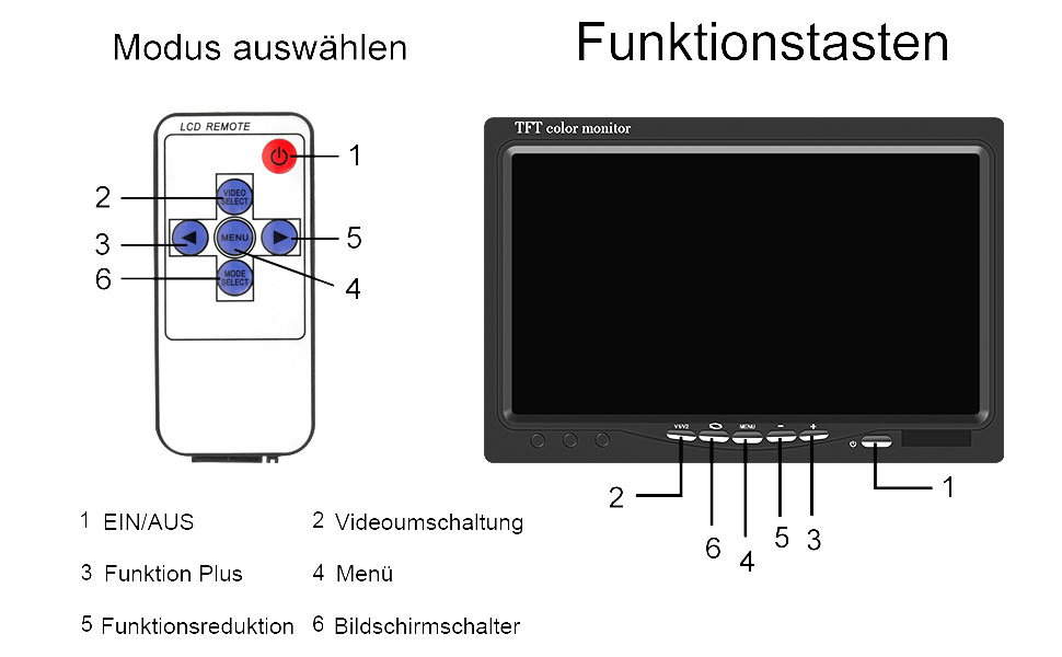 AISHICHEN 7-дюймовий TFT LCD монітор для авто, екран заднього виду для камер заднього огляду, 2 відеовходи, 12V/24V, без камери, для легкових і вантажних авто, монітор