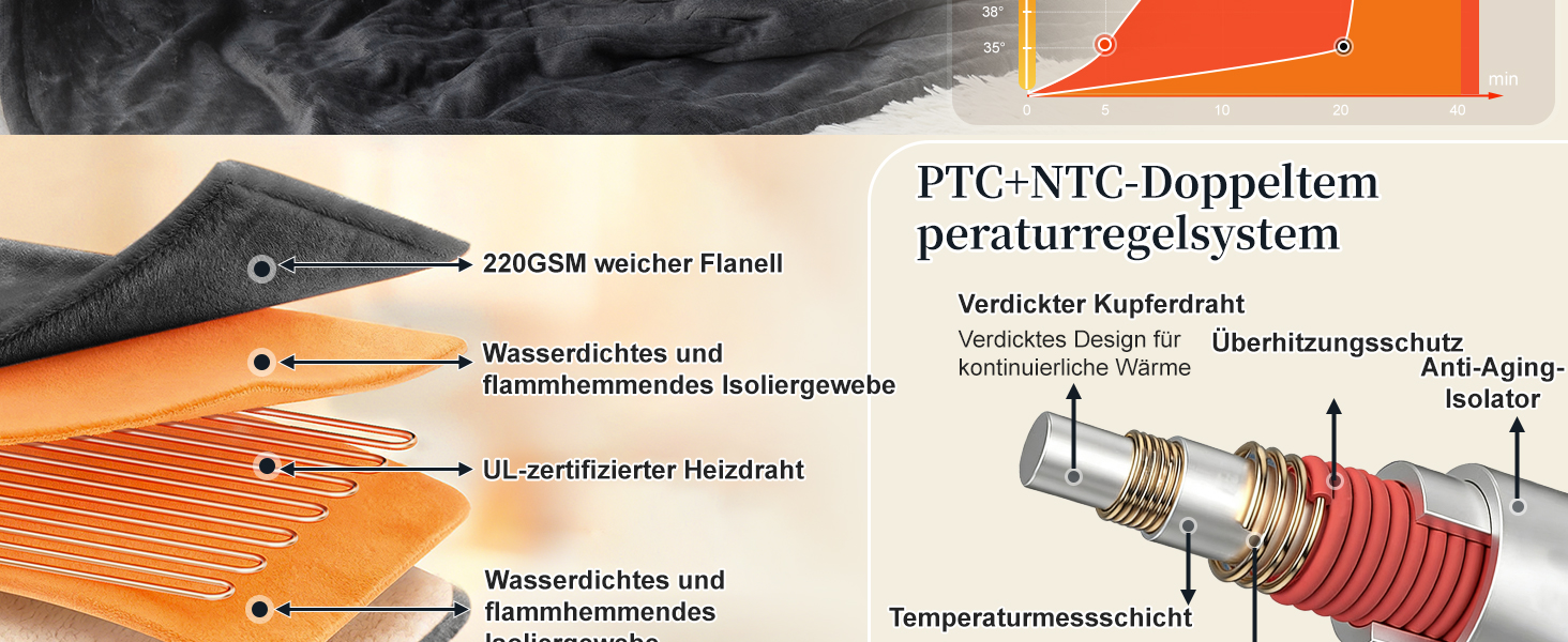 Електрична ковдра Netraty з автовимкненням 130x180 см, 8 режимів нагріву, таймер 1-12 годин, захист від перегріву, пральна машина, фланель-шерпа, сіра для дому та офісу