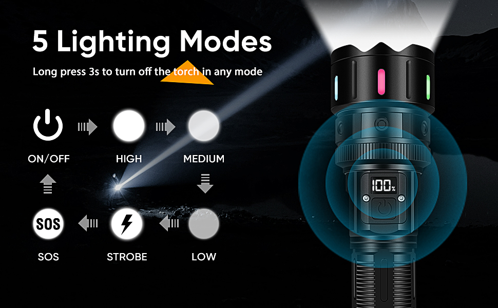 Ліхтар LED Windfire 20W, 990000 люмен, тактичний, водонепроникний, 5 режимів, для кемпінгу та активного відпочинку