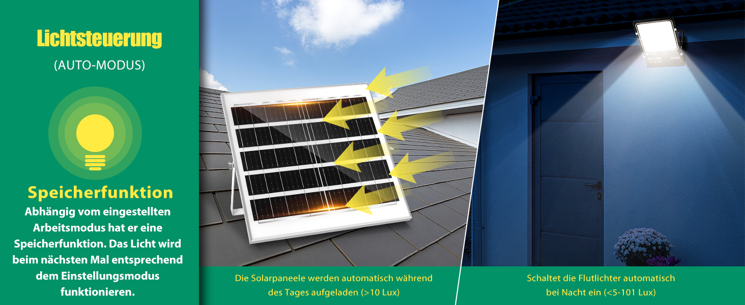 Світлодіодний прожектор Aigostar Solar для вулиці з великим сонячним модулем, димуванням 3000K/4500K/6500K, акумулятором 16000mAh, пультом ДУ, IP66, кабелем 5 м — сонячна лампа для саду та двору