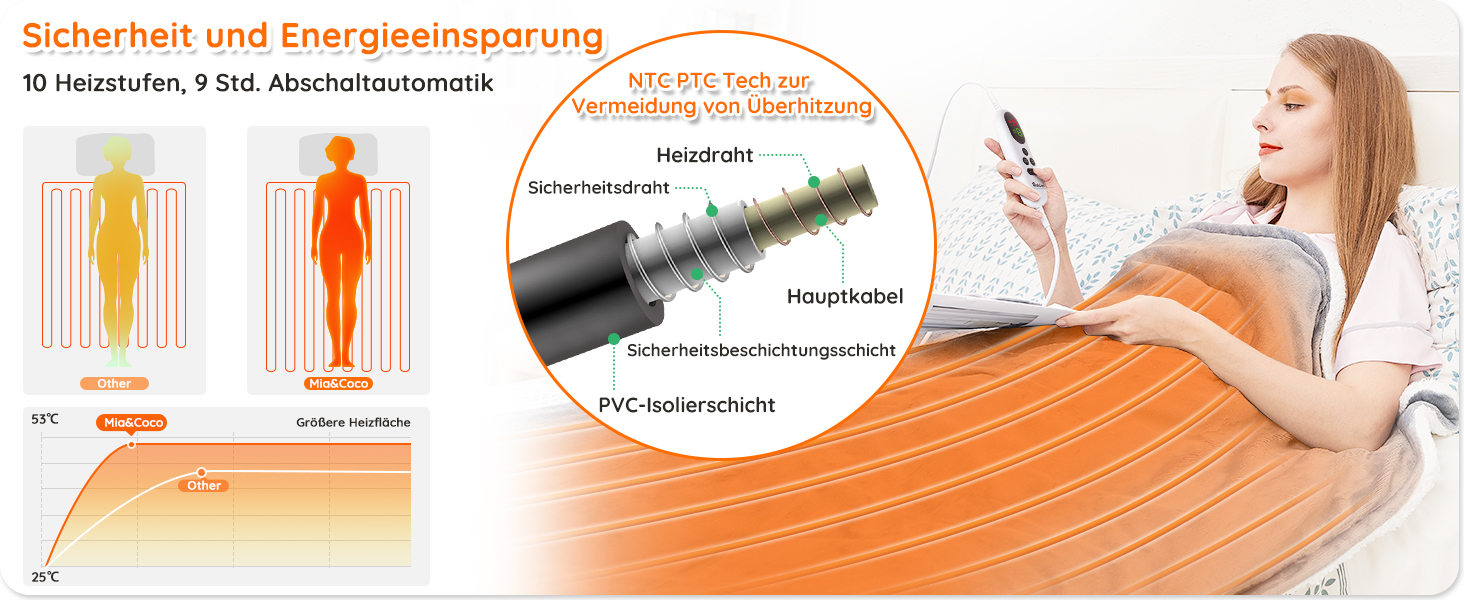 Електрична ковдра Mia&Coco з автовимкненням 180x130 см, 10 температурних режимів, таймер 9 годин, захист від перегріву, пральна машина, фланелева ковдра для ліжка, дивана та вітальні, сіра (130x160 см, сіра)